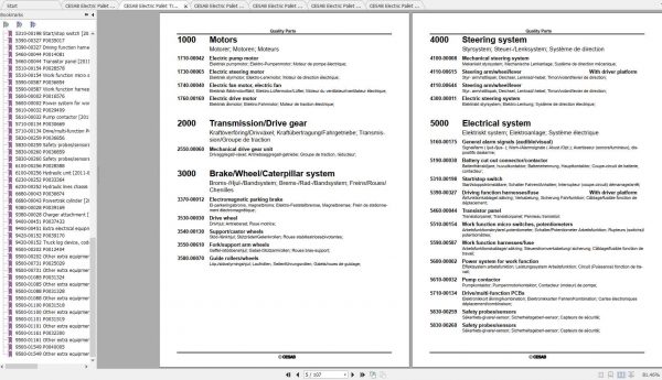 CESAB Electric Pallet Trucks P324 Quality Parts 2