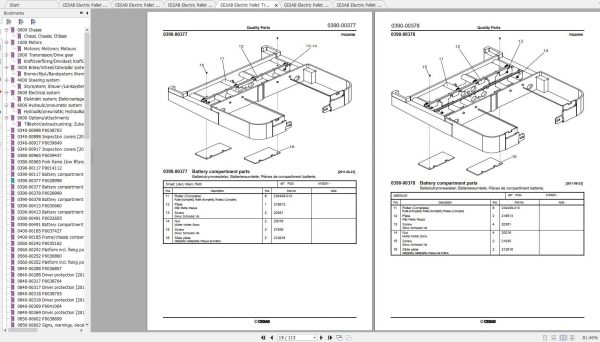 CESAB Electric Pallet Trucks P324 Quality Parts 3