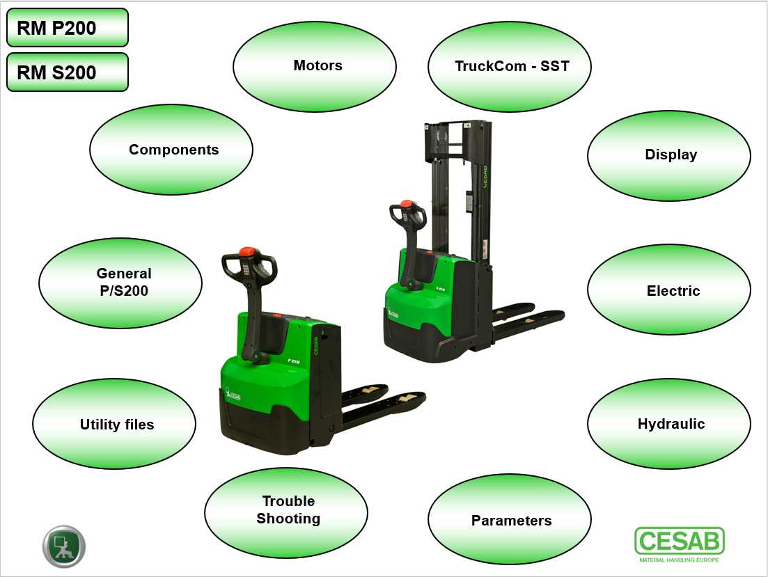 CESAB Powered Pallet Truck P200 Technical Presentation 1