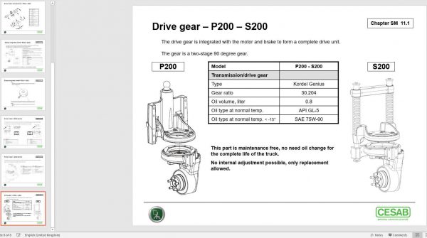 CESAB Powered Pallet Truck P200 Technical Presentation 2