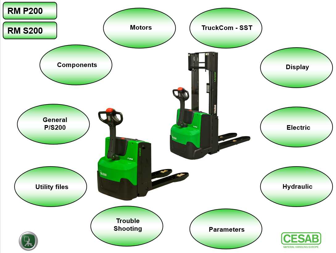 CESAB Powered Stacker Trucks S200 Technical Presentation 1