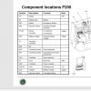 CESAB Powered Stacker Trucks S200 Technical Presentation 2