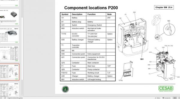 CESAB Powered Stacker Trucks S200 Technical Presentation 2