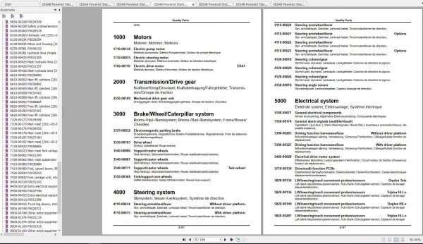 CESAB Powered Stacker Trucks S314S Quality Parts 2