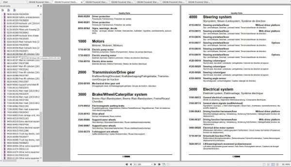 CESAB Powered Stacker Trucks S316L Quality Parts 2