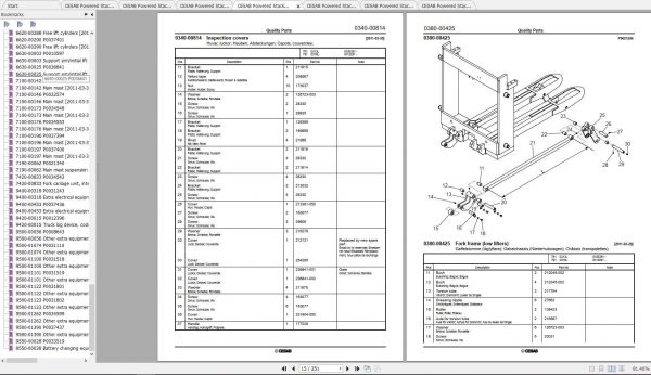 CESAB Powered Stacker Trucks S316L Quality Parts 3