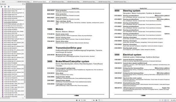 CESAB Powered Stacker Trucks S316 Quality Parts 2
