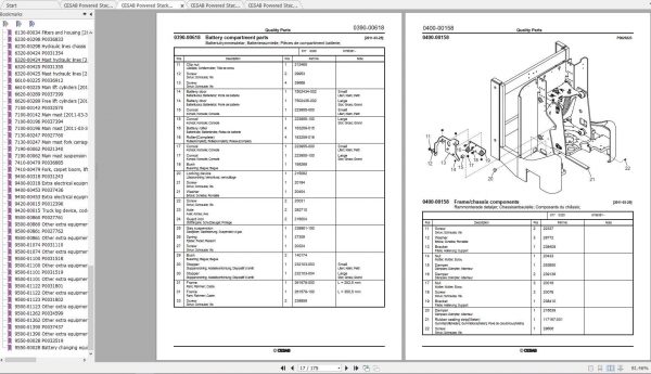 CESAB Powered Stacker Trucks S320 Quality Parts 3
