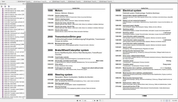 CESAB Reach Truck R140 R140C Quality Parts 2