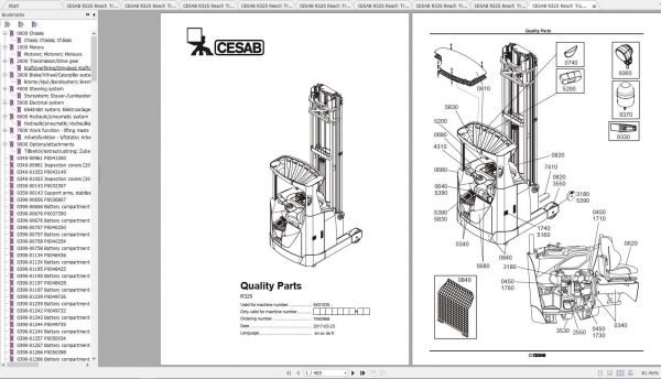 CESAB Reach Trucks R325 Quality Parts 1