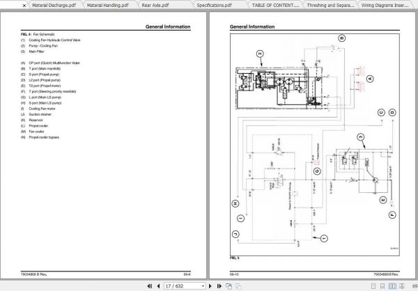 Challenger NA 540C 550C 560C Rotary Combine Service Manual79034869B 3