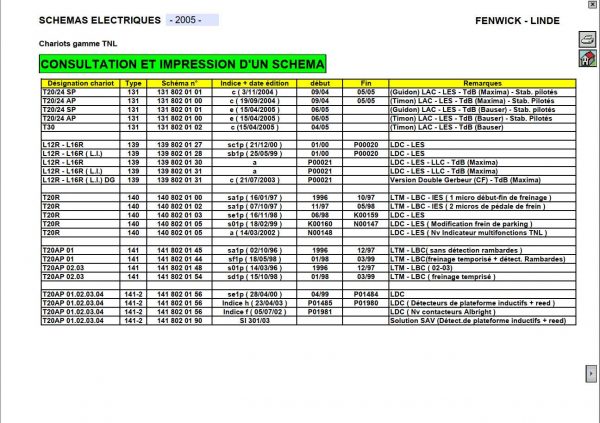 Fenwick Linde Range Trolleys Forklift Electrical Schematics 1