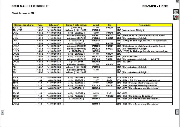 Fenwick Linde Range Trolleys Forklift Electrical Schematics 2