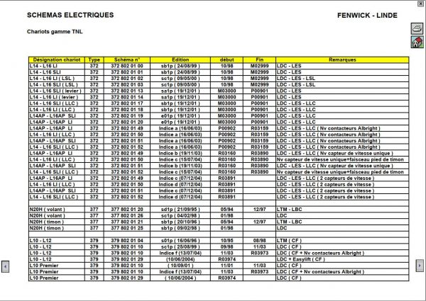 Fenwick Linde Range Trolleys Forklift Electrical Schematics 4