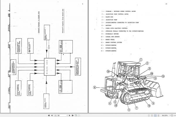 Fiat Allis Benati Electronic Version 716 Technical Data 3