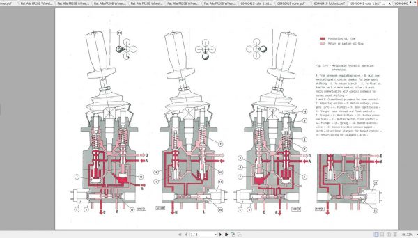 Fiat Allis FR20B Wheel Loader Service Manuals 2