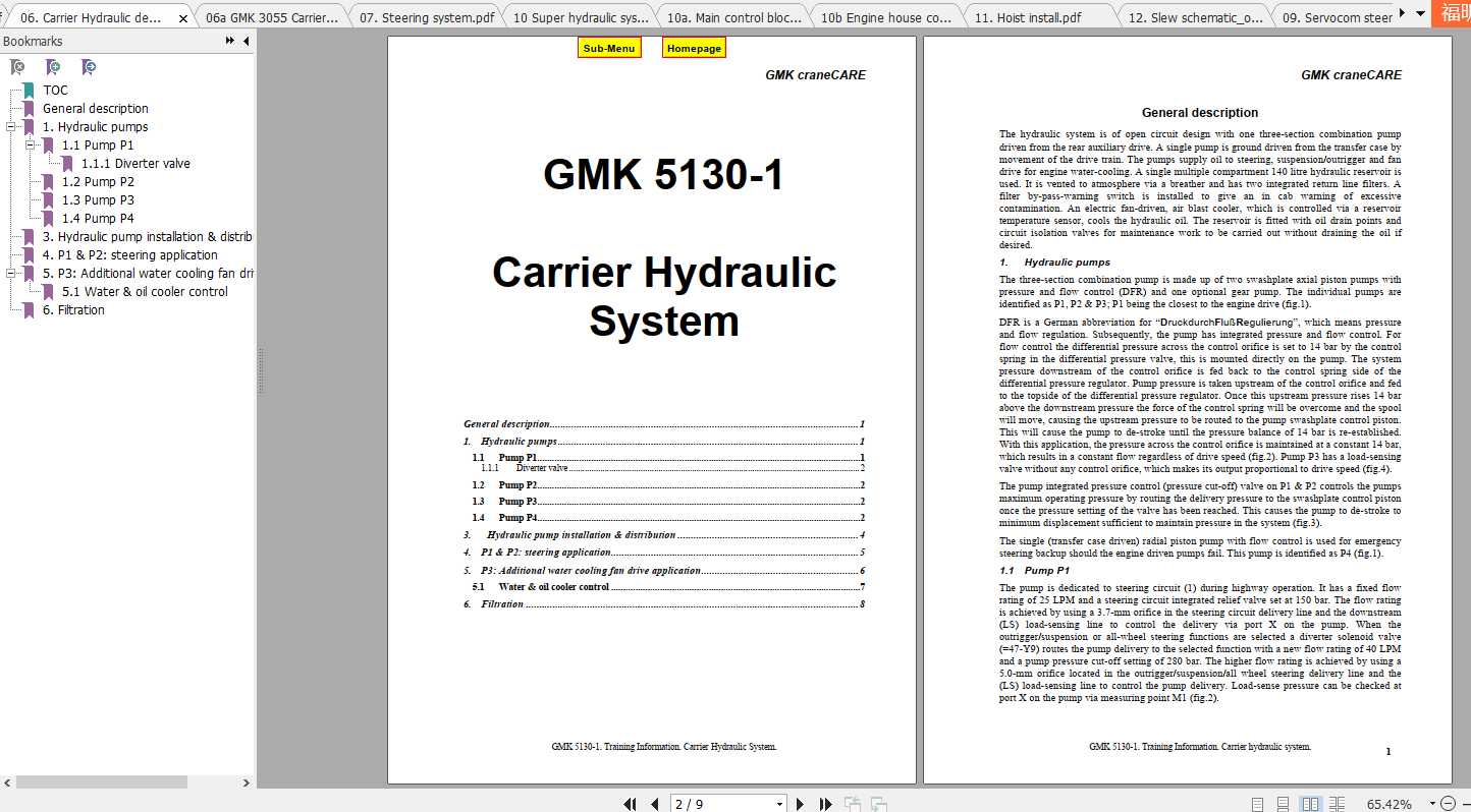 Grover Mobile Crane GMK 5130 Technical Training 1