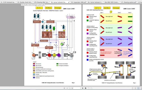 Grover Mobile Crane GMK 5130 Technical Training 2