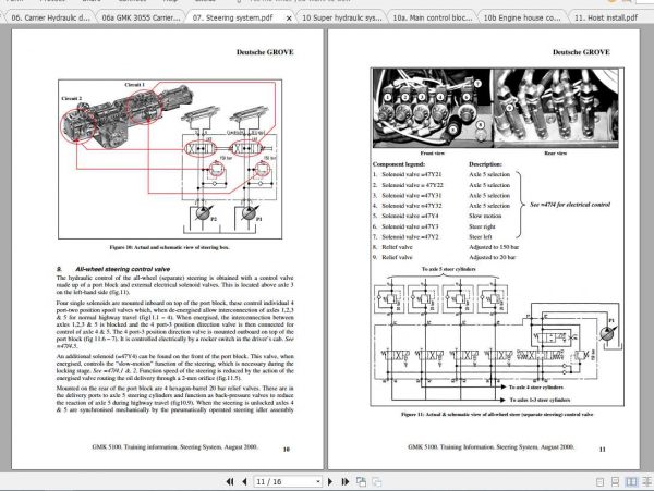 Grover Mobile Crane GMK 5130 Technical Training 3