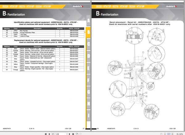 Haulotte 3522A Operator Manual 4