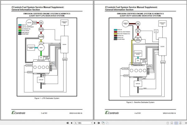 Hyundai Econtrols Light Duty Fuel System Service Manual 2