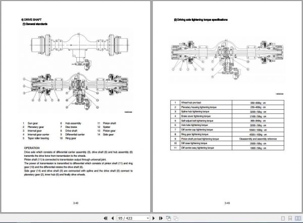 Hyundai Forklift 110DF 7 130DF 7 160DF 7 Service Manual 2