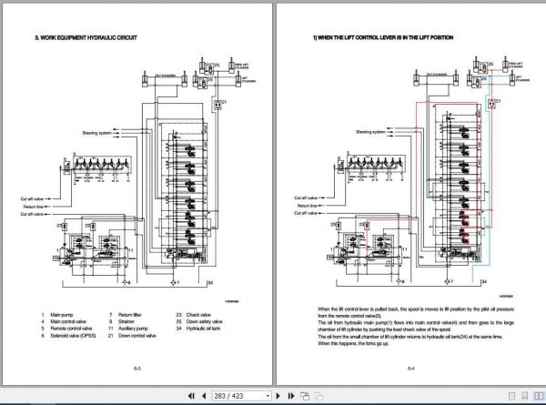 Hyundai Forklift 110DF 7 130DF 7 160DF 7 Service Manual 3
