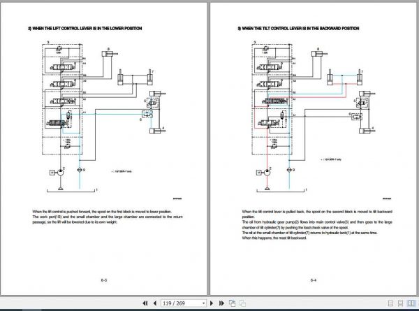 Hyundai Forklift 14BR 7 15BR 7 18BR 7 20BR 7 25BR 7 Service Manual 3