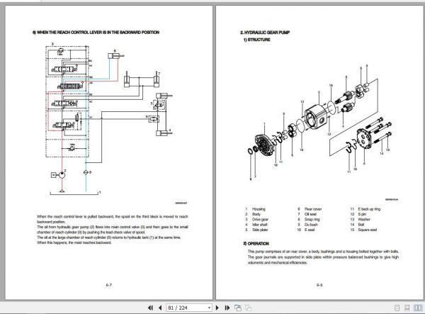 Hyundai Forklift 15BR 9E Service Manual 2