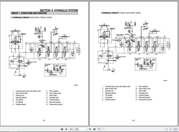 Hyundai Forklift 15D 9S 18D 9S 20D 9S Service Manual 3