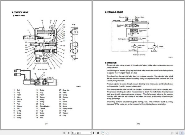 Hyundai Forklift 15LC 7A 18LC 7A 20LC 7A Service Manual 2