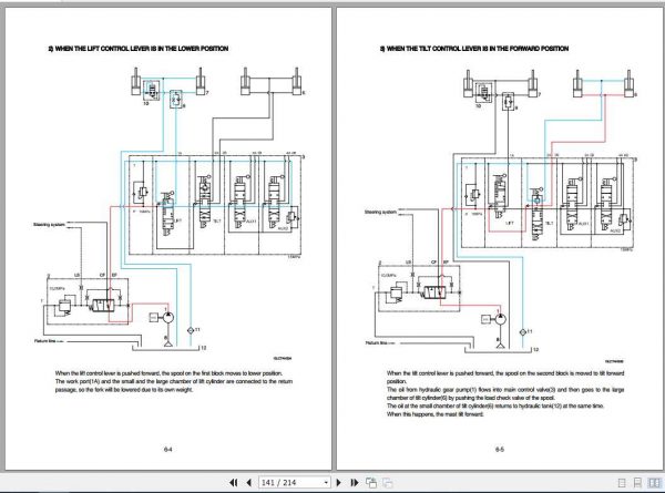 Hyundai Forklift 15LC 7A 18LC 7A 20LC 7A Service Manual 3