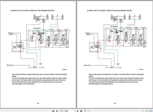 Hyundai Forklift 15LC 7M 18LC 7M 20LC 7M Service Manual 2