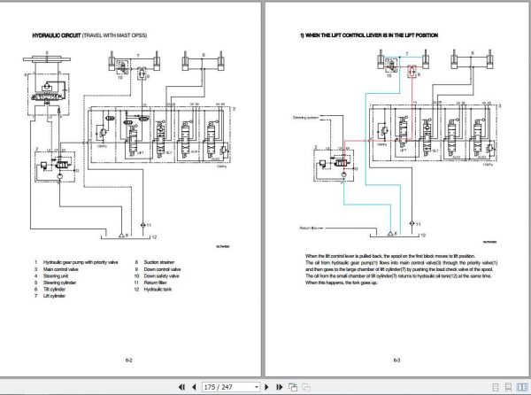 Hyundai Forklift 15LG 7M 18LG 7M 20LG 7M Service Manual 2