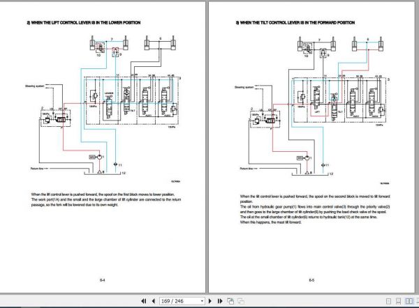 Hyundai Forklift 15LG 7 18LG 7 20LAGA 7 Service Manual 2