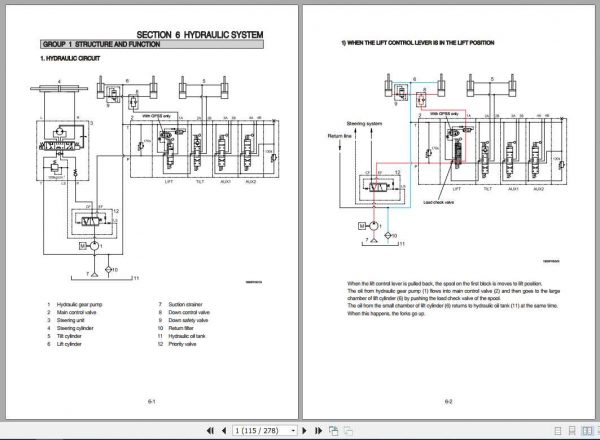 Hyundai Forklift 16B 9F 18B 9F 20B 9F Service Manual 2