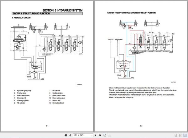 Hyundai Forklift 20BH 7 25BH 7 30BH 7 Service Manual 3