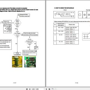 Hyundai Forklift 20BRJ 7 25BRJ 7 Service Manual 3