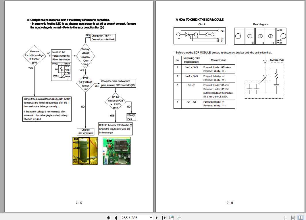 Hyundai Forklift 20BRJ 7 25BRJ 7 Service Manual 3