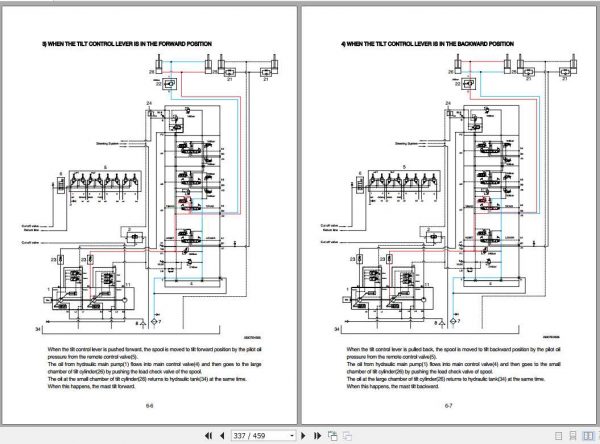 Hyundai Forklift 250D 7E Service Manual 2