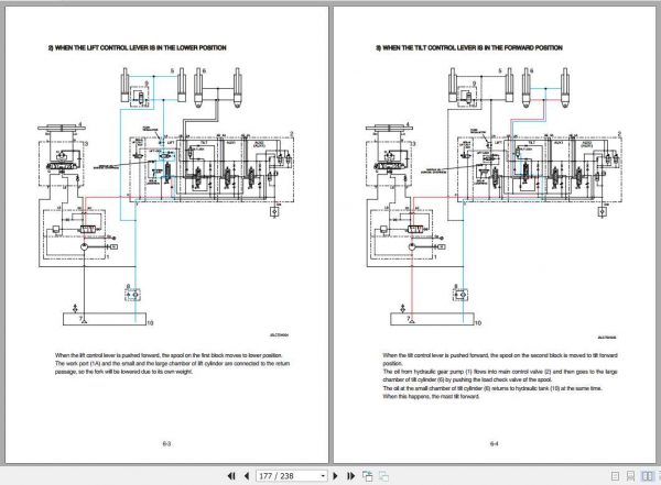 Hyundai Forklift 25LCGC 7S 30LCGC 7S Service Manual 2