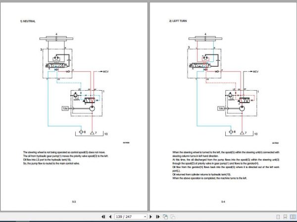 Hyundai Forklift 25LF 7 30LF 7 33LF 7 Service Manual 2