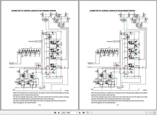 Hyundai Forklift 300D 9 Service Manual 3