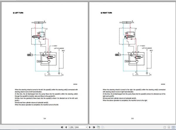 Hyundai Forklift 35DF 7 Service Manual 3