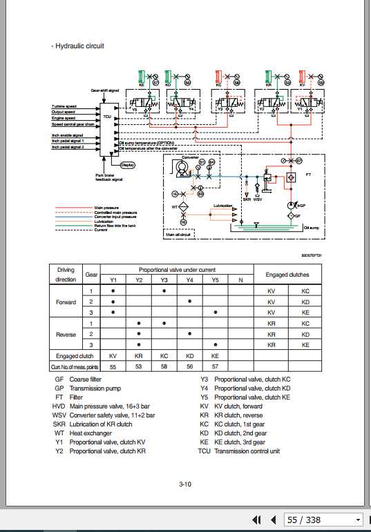 Hyundai Forklift 50DS 7E 60DS 7E 70DS 7E Service Manual 2