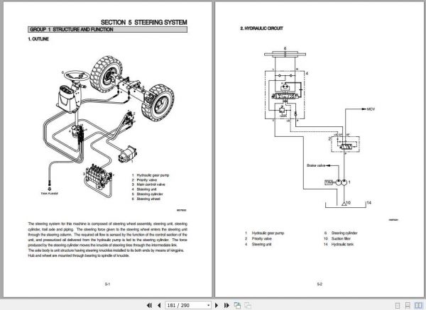 Hyundai Forklift 80D 7 Service Manual 2