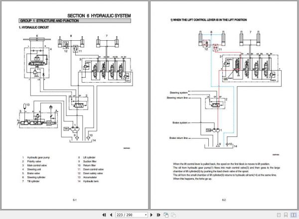 Hyundai Forklift 80D 7 Service Manual 3