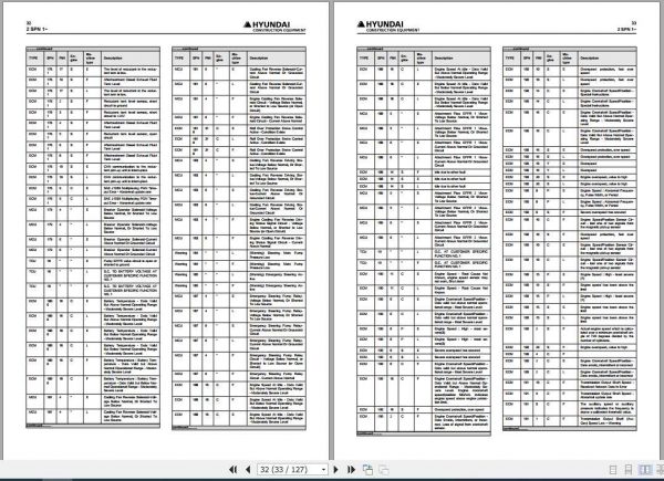 Hyundai Forklift Eror Code Construction Equipment 2