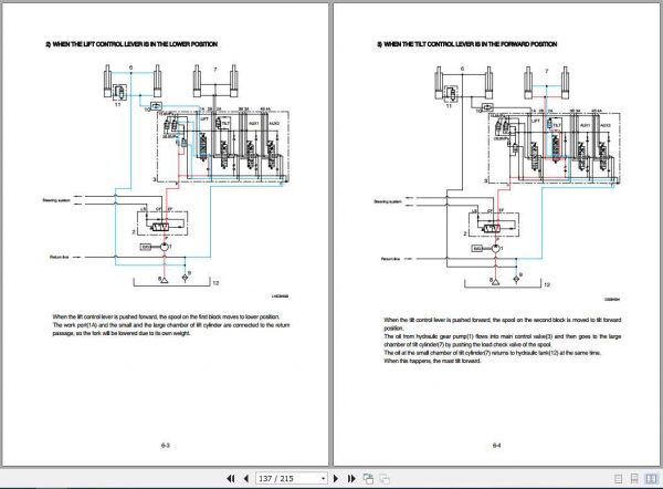 Hyundai Forklift HDF20 5 HDF25 5 HDF30 5 Service Manual 3