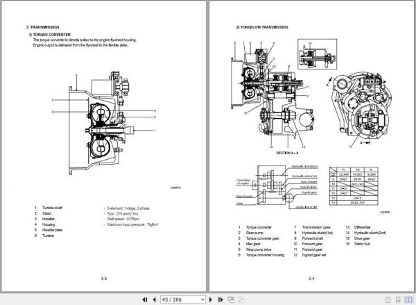 Hyundai Forklift HDF35 3 HDF45 3 Service Manual 2